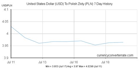 4000 pln to usd|Convert from Polish Zloty (PLN) to United States Dollar (USD).